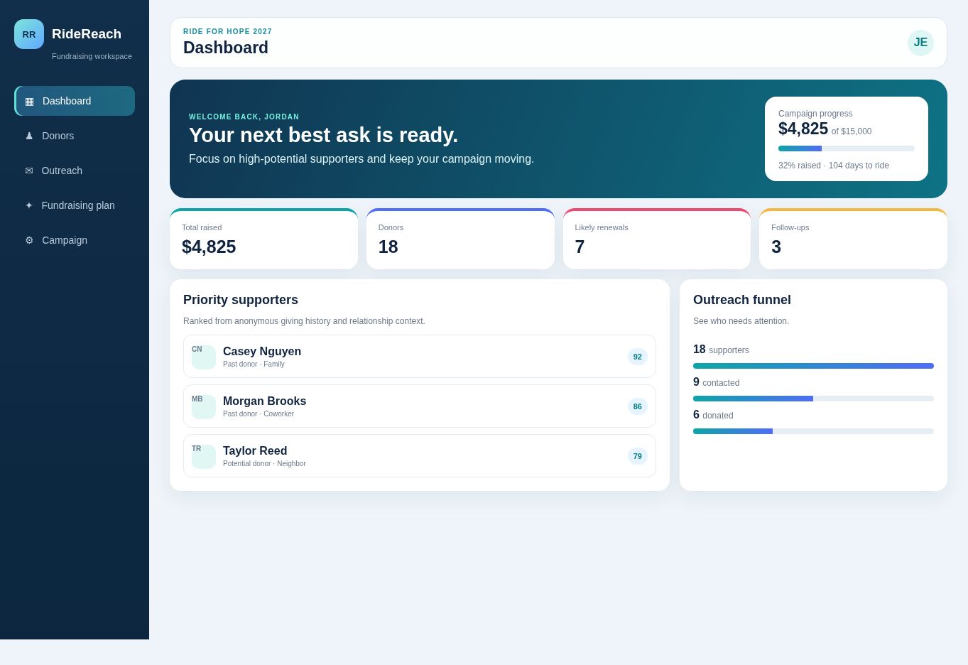 CauseCadence dashboard with fictional supporter names and anonymous campaign totals