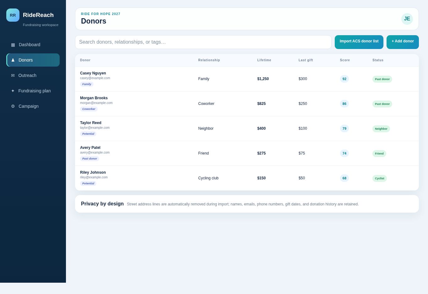 CauseCadence donor list with fictional names, tags, gift history, and no street addresses